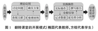以激发学生创新能力为核心的食品微生物学实验课程改革