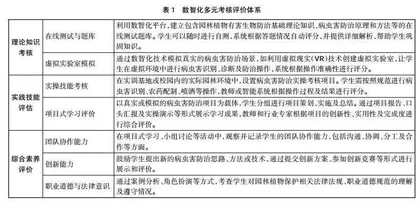 数智赋能职业教育教学模式创新研究