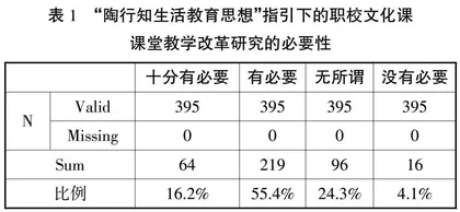 “陶行知生活教育思想”视角下的职校文化课教学改革调研报告