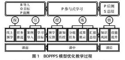 “数字化+BOPPPS”模式下高职商务礼仪课程教学改革研究