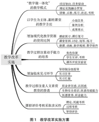 基于卓越技术人才培养的临床基础检验课程教学改革探讨