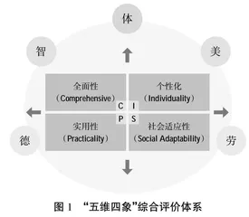 浅论“五维四象”综合评价体系①