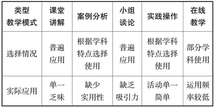 课程思政理论视角下的艺术院校学科导论教学模式研究
