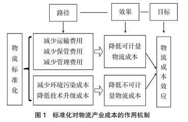 标准化对我国物流产业成本的作用机理