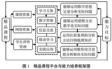 教育数字化技术赋能高职数学课堂变革研究与实践