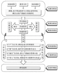 基于职业院校与小微企业特质化耦合点的产教融合实践研究
