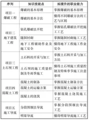 新时代水利高质量发展背景下的水利工程施工技术课程建设与探索