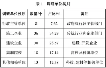 智能建造背景下高职建筑专业人才需求调研及人才培养路径探究