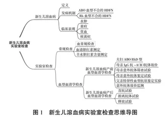 思维导图在临床输血学检验技术教学过程中的应用