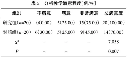 融合翻转课堂的混合式教学在高职内科护理学中的应用0