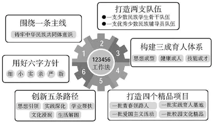 以中华优秀传统文化培育少数民族大学生社会主义核心价值观的重要途径浅析
