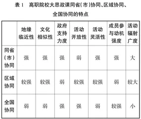 元宇宙赋能高职院校大思政课协同育人论析