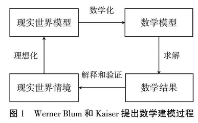 专科院校数学建模融于高等数学教学的改革探索0