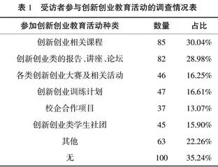 基于学生视角的体育类高职院校创新创业教育优化路径分析