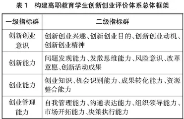 高职教育中创新创业能力评价指标的权重分配研究