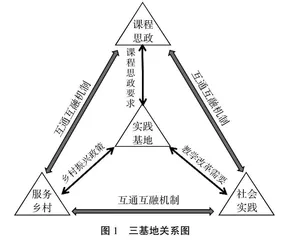 乡村振兴背景下乡村规划课程“思政+实践+服务”三基地建设方法研究