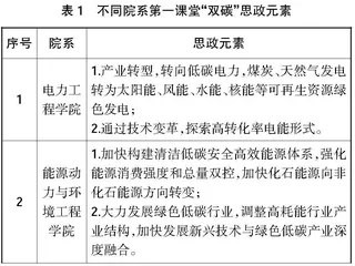 “双碳”视域下高职院校思政教育工作实践路径研究