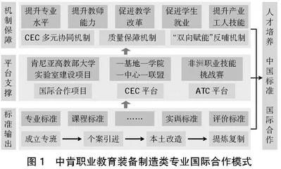 中肯装备制造类专业国际合作模式的研究与实践