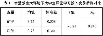 智慧教室环境中大学生创新性学习实践研究