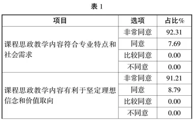 课程思政在机能学动物实验教学中的实施与探究0