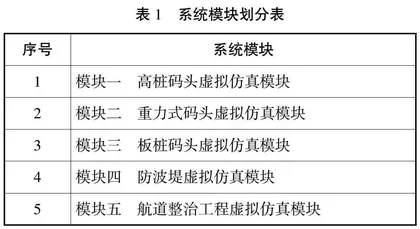 “双高计划”背景下高职“港口工程”智能建造虚拟仿真教学平台建设