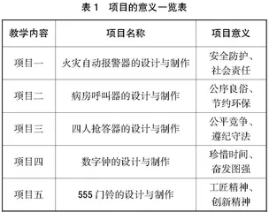浅析数字电子技术课程教学中思政元素的挖掘与融合