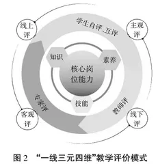 全国职业院校技能大赛背景下的“以赛促改”课程改革与探索