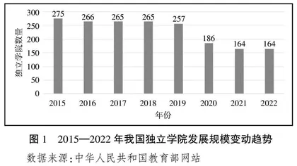 高质量就业导向下提升独立学院学生职业素养的研究