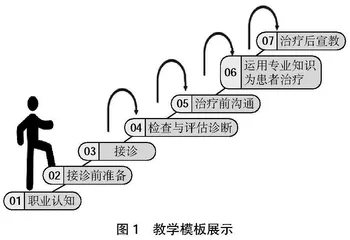 基于核心素养导向的高职口腔内科学课程思政建设与实践