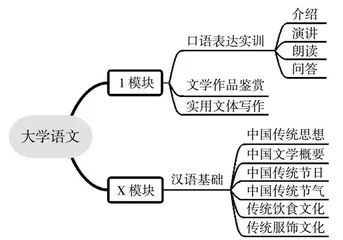 公共基础课“个性化”模块教学的探索与实践