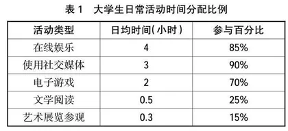 高职院校大学生人文精神培育探究