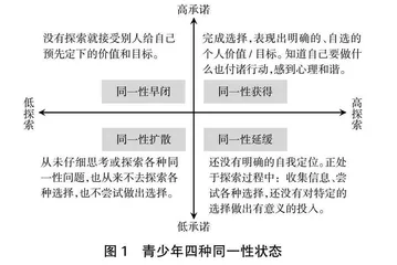自我同一性视角下高校中外合作办学项目新生的学习适应性困境与破解