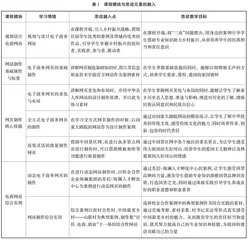 数字化背景下电子商务专业课程思政教学改革实践探索