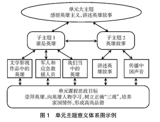 基于课程思政的大学英语单元整体教学