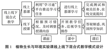 “双高”背景下植物生长与环境实验课教学模式改革与实践