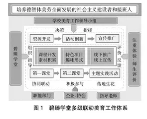 “七位一体”中华优秀传统文化美育路径创新与实践