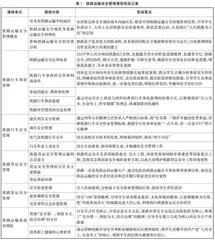 铁路运输安全管理课程思政探索与实践