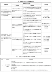 基于“工匠精神”高职院校化工类专业人才培养路径的研究与实践