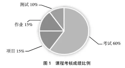 基于PBLL的二外法语课程混合式教学模式构建