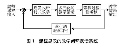 “走进新能源”课程思政化的多元化教学结构建设