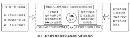 数字教育背景下工程造价专业育人模式探索与实践0