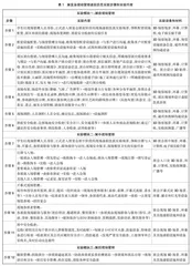 展览会现场管理虚拟仿真实验教学设计研究