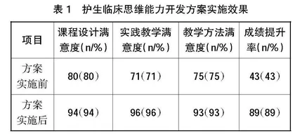基于能力本位教育理论的高职护生临床思维能力培养方案的构建研究