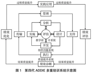 “幼有所育”背景下农村托育服务人才ADDIE培训体系构建0