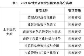 智能建造背景下高职院校建设工程管理专业教学改革方法探究0