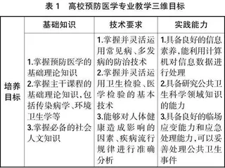 健康中国战略下以执业医师资格考试为导向的预防医学教学改革探讨