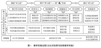 五年制高职病原生物与免疫课程教学改革与实践