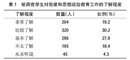 “三全育人”背景下高职院校党建工作和思想政治教育耦合路径探析0