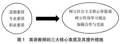 互联网时代高校英语教师职业道德修养探究