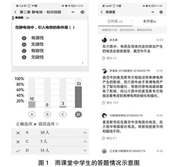 基于“雨课堂”的电动力学课程教学线上线下协同模式的探究与实践